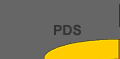 PDS link